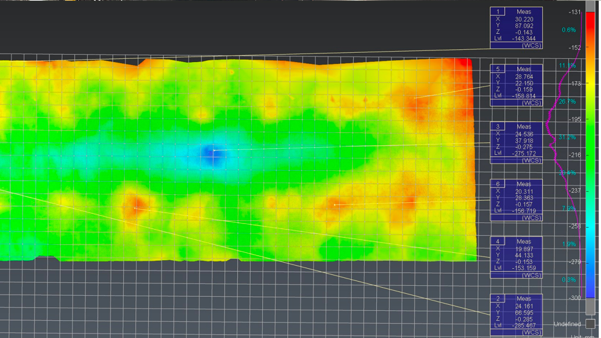 Floor Flatness And Levelness Report